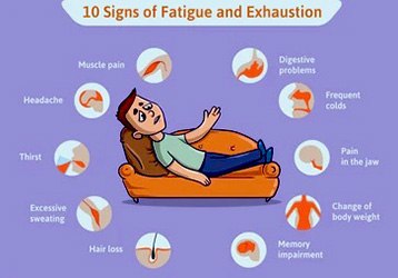 Chronic Fatigue Syndrome Causes, Symptoms, Disease Treatment